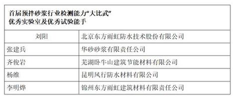  東方雨虹及旗下華砂砂漿、臥牛山、昆明風(fēng)行獲得2019年度預(yù)拌砂漿行業(yè)多項(xiàng)榮譽(yù)